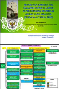 Peraturan BAPETEN Tentang Evaluasi Tapak In untuk Aspek Kejadian Eksternal Akibat Ulah Manusia (Perba No.6 Tahun 2019)