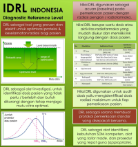 IDRL Indonesia: Diagnostic Reference Level (Leaflet)