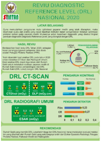 Infografis Reviu Diagnostic Reference Level (DRL Nasional 2020)