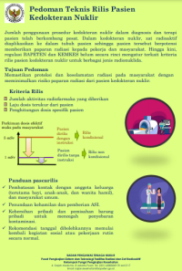 Infografis Pedoman Teknis Rilis Pasien Kedokteran Nuklir